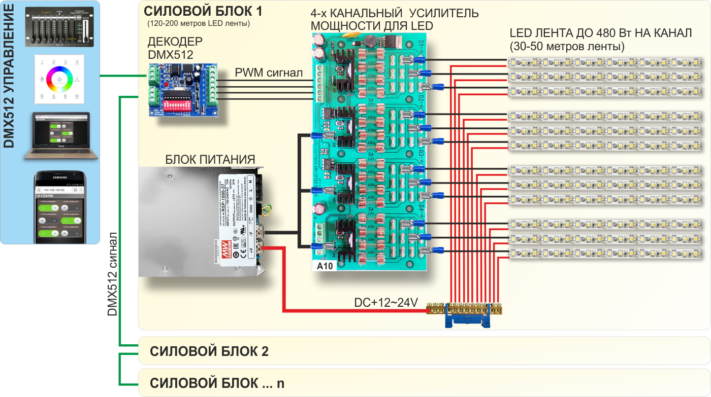 схема DMX 512 управління потужною світлодіодною LED стрічкою з підсилювачем струму
